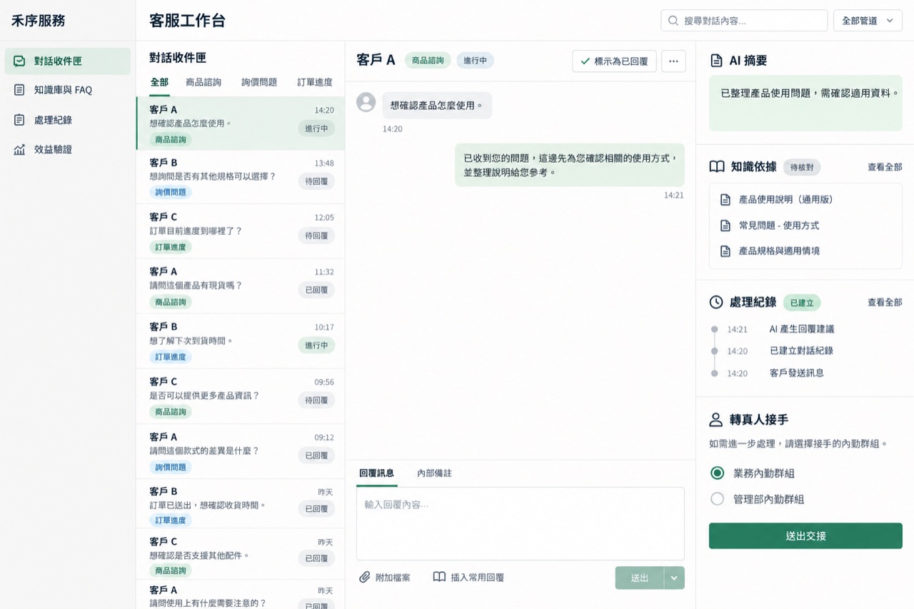 禾序服務客服工作台、摘要與真人交接示意畫面